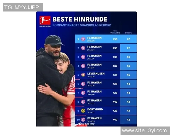 火力全开拜仁本赛季21轮联赛进球数创德甲历史第二佳绩 火力全开拜仁本赛季21轮联赛进球数创德甲历史第二佳绩